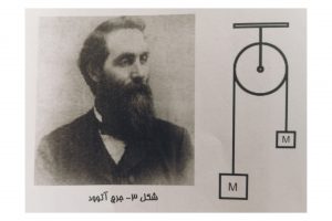 جورج آتوود - تاریخچه پیدایش آسانسور 