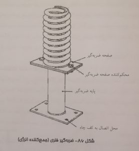 ضربه گیر آسانسور 
