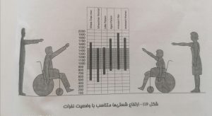 آسانسور آتشنشان 
