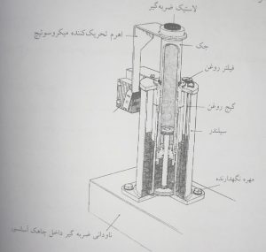 ضربه گیرها