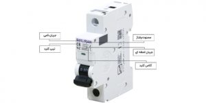 فیوز 