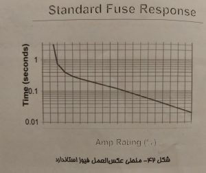فیوز
