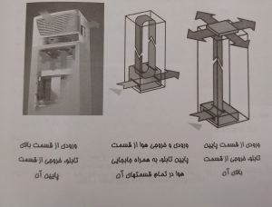 تهویه تابلو تجهیزات الکترونیکی 