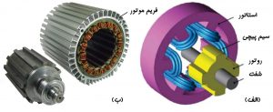 استاتور و روتور 
