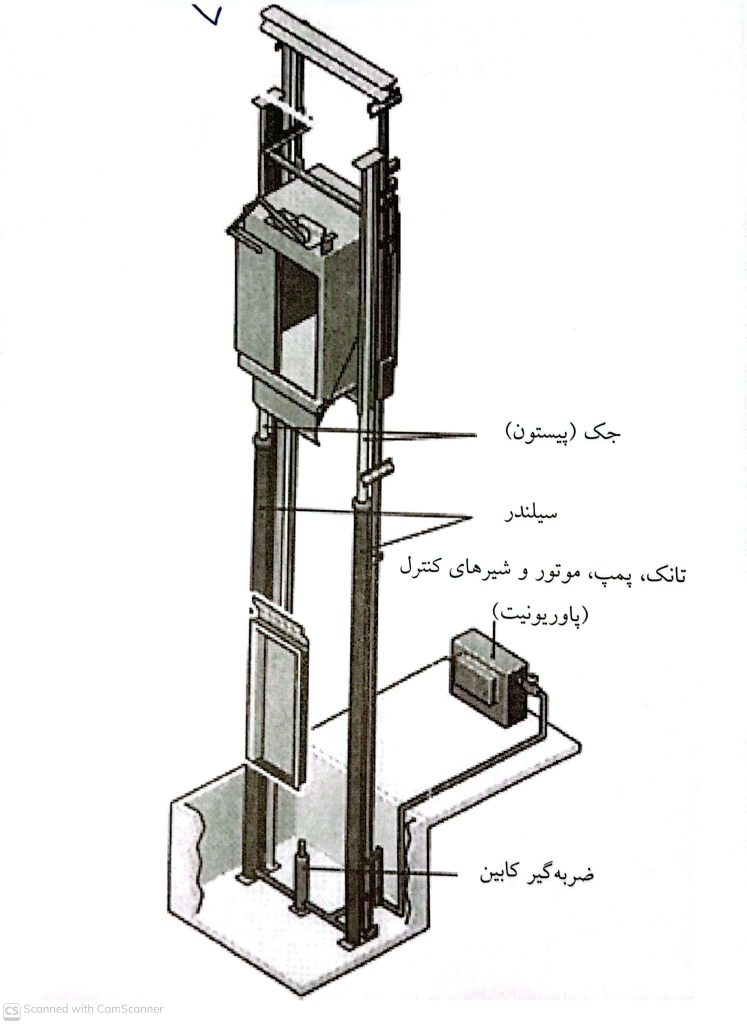 آسانسور هیدرولیکی