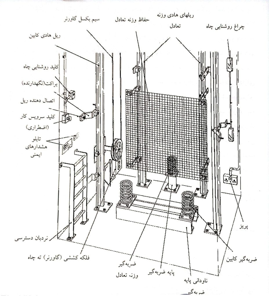 چاه آسانسور و تجهیرات آن