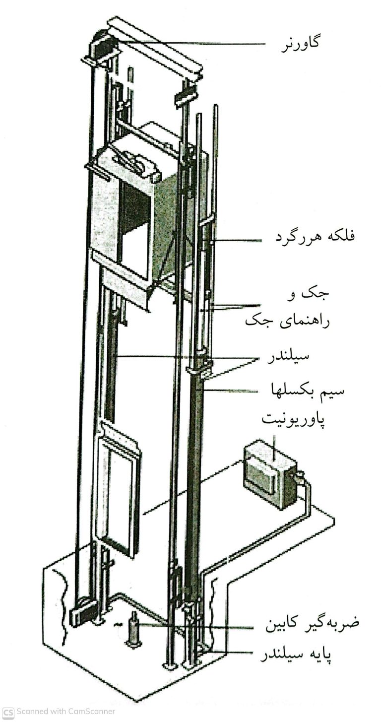 اجزای آسانسور هیدرولیکی