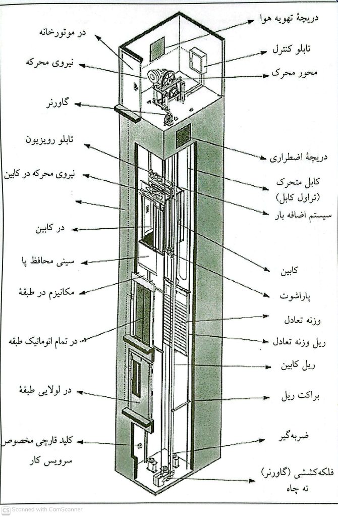 اجزای آسانسور کششی