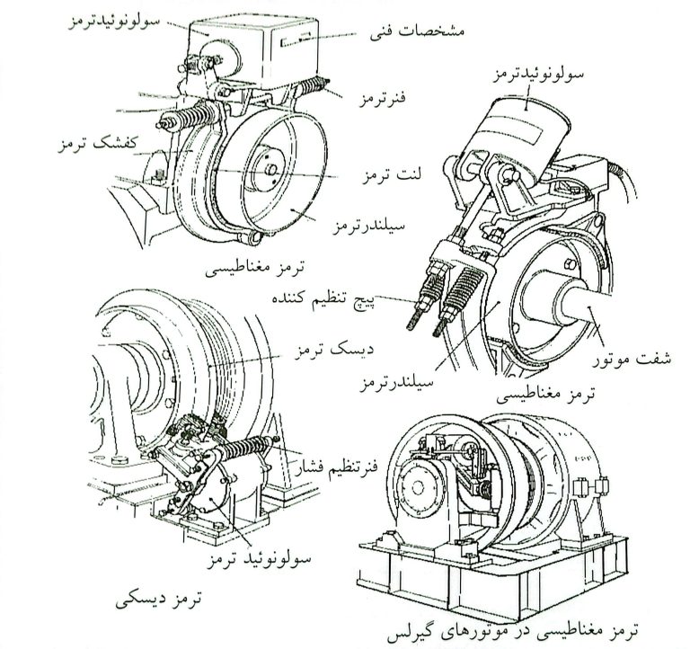 انواع ترمز مغناطیسی
