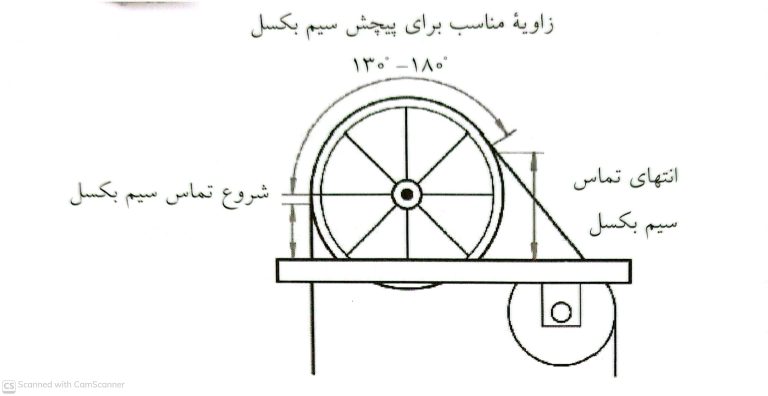 موقعیت فلکه کششی و فلکه هرزگرد و زاویه کششی