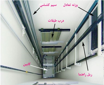 elevator components